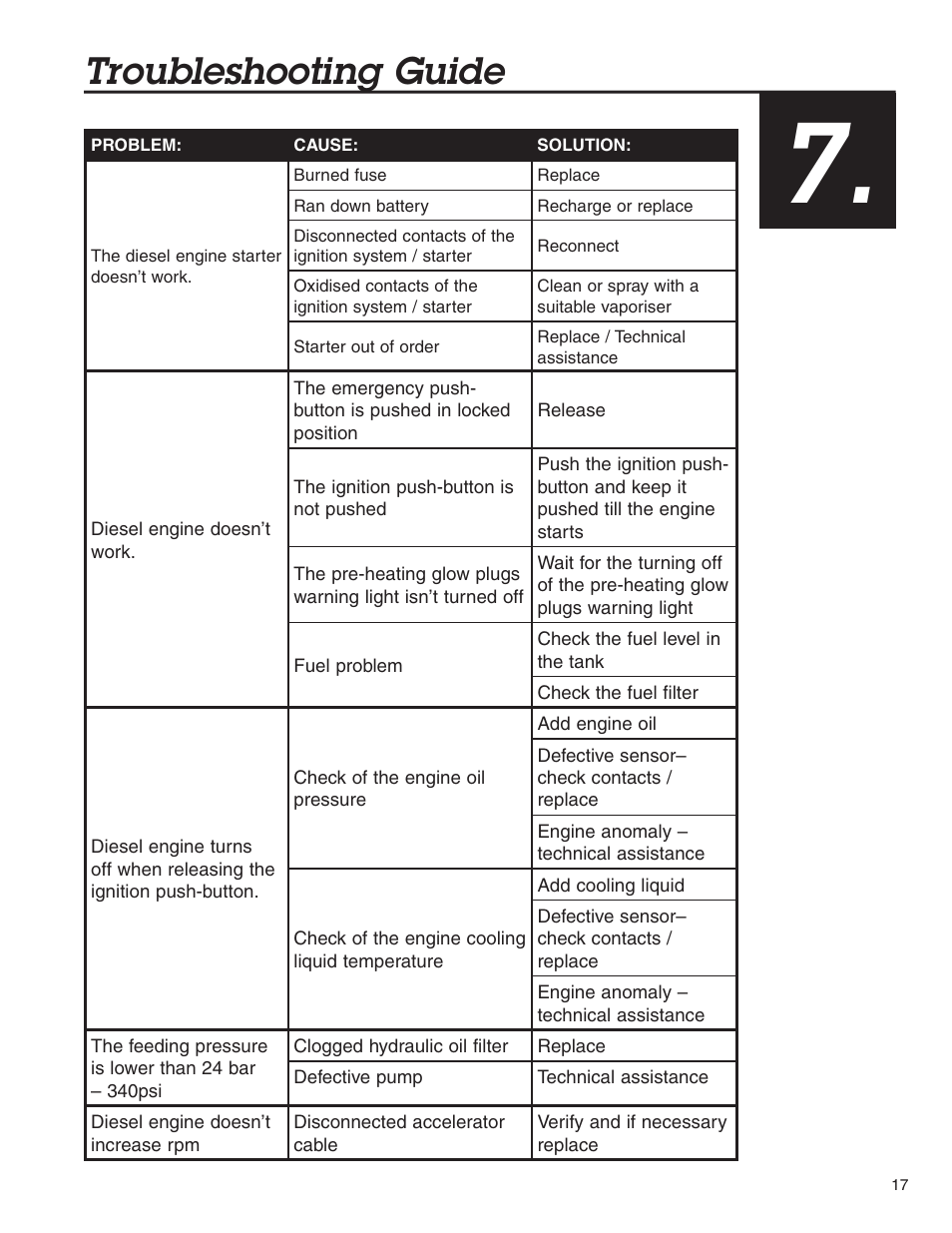 Troubleshooting guide 3 | Condux WDR505 Underground Pulling Trailer User Manual | Page 17 / 28
