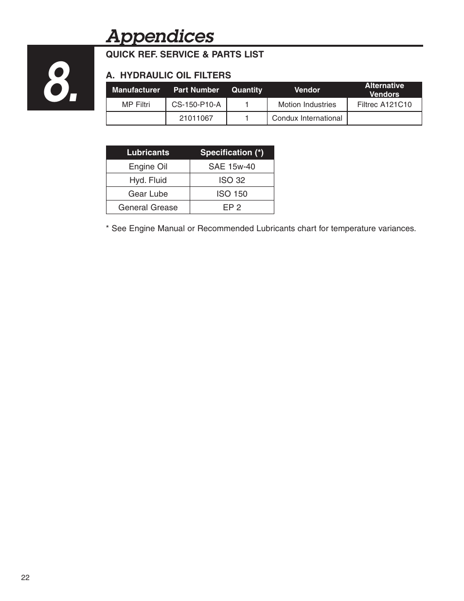 Appendices | Condux WDR505 Underground Pulling Trailer User Manual | Page 22 / 28