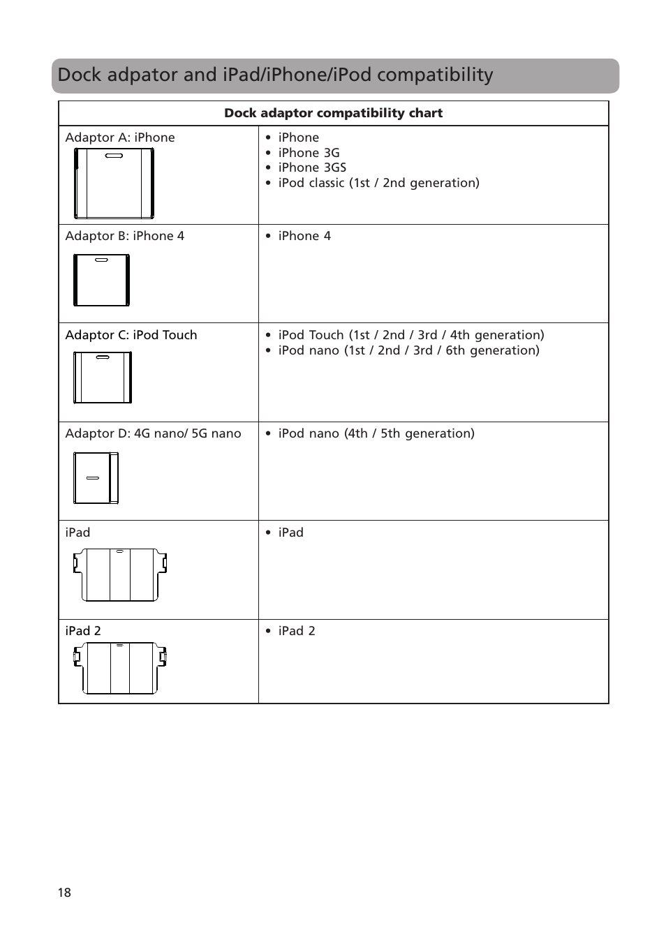 Dock adpator and ipad/iphone/ipod compatibility | Acoustic Research ARS35I User Manual | Page 19 / 22