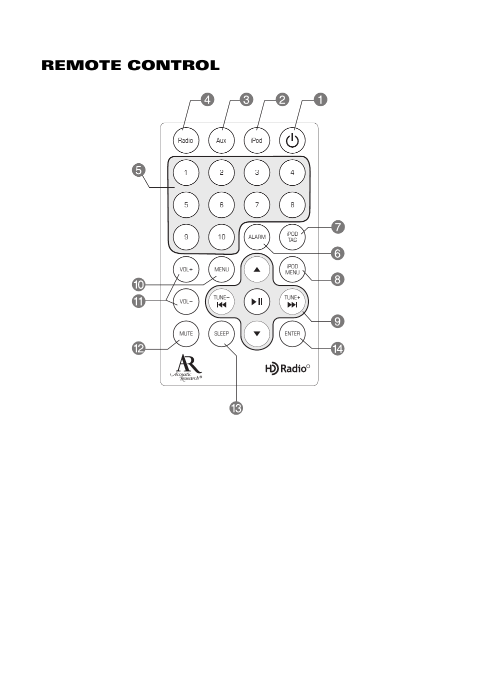 Art7, Remote control | Acoustic Research ART7 User Manual | Page 12 / 96