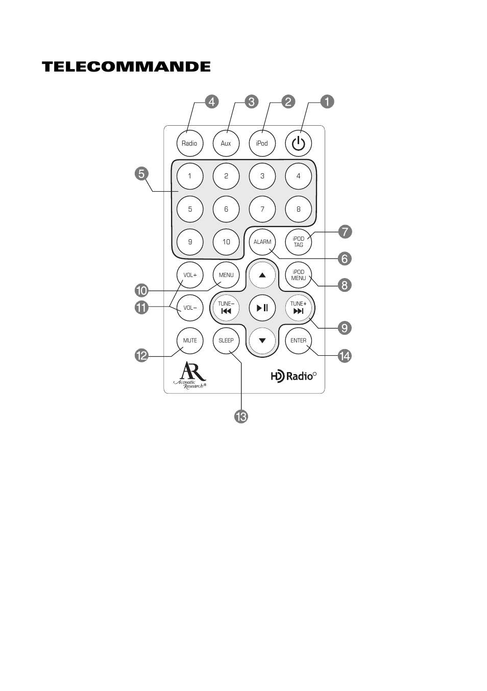 Art7, Telecommande | Acoustic Research ART7 User Manual | Page 74 / 96