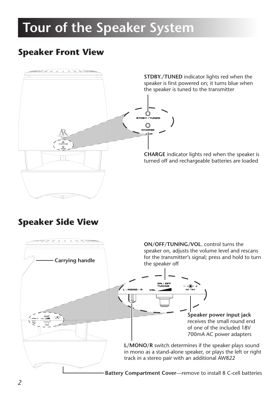 Tour of the speaker system, Speaker front view, Speaker side view | Acoustic Research AW822 User Manual | Page 4 / 13