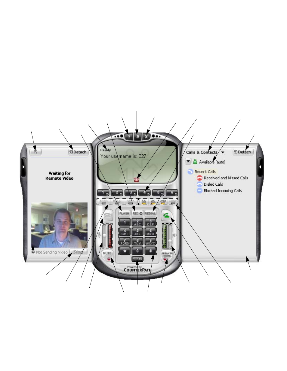 3 using the softphone, 1 the dial pad, Figure 1 - the eyebeam user interface | CounterPath eyeBeam 1.11 User Guide for Windows User Manual | Page 14 / 44