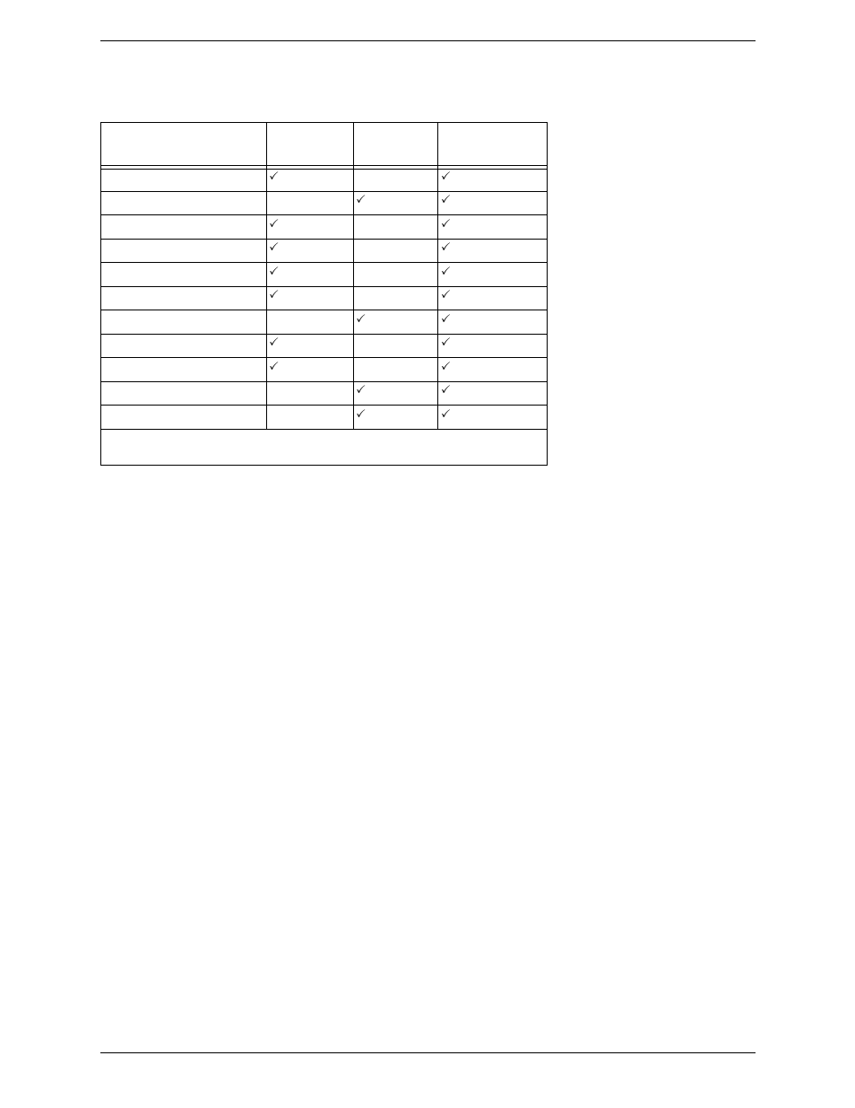 Supported codecs | CounterPath Bria for Linux Administrator Guide User Manual | Page 26 / 42