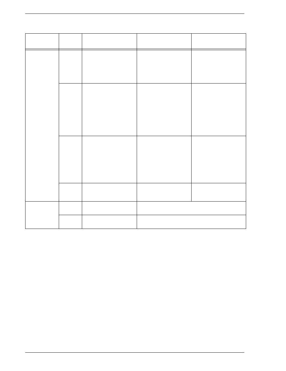 Results of the comparison | CounterPath Bria 3.0 Configuration Guide – Retail Deployments User Manual | Page 14 / 34