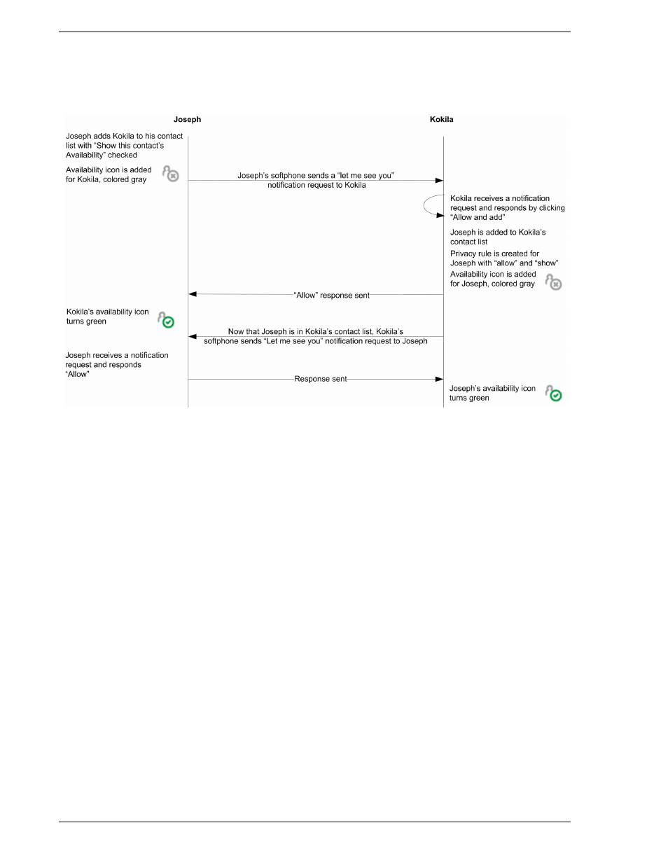 CounterPath Bria Professional 2.5 Administrator Guide User Manual | Page 26 / 56