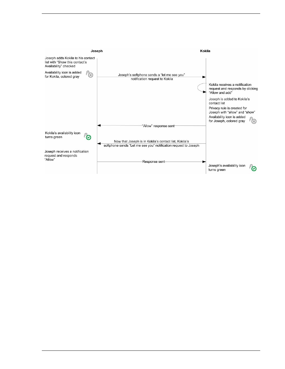 CounterPath Bria Professional 2.3 Administrator Guide User Manual | Page 23 / 50
