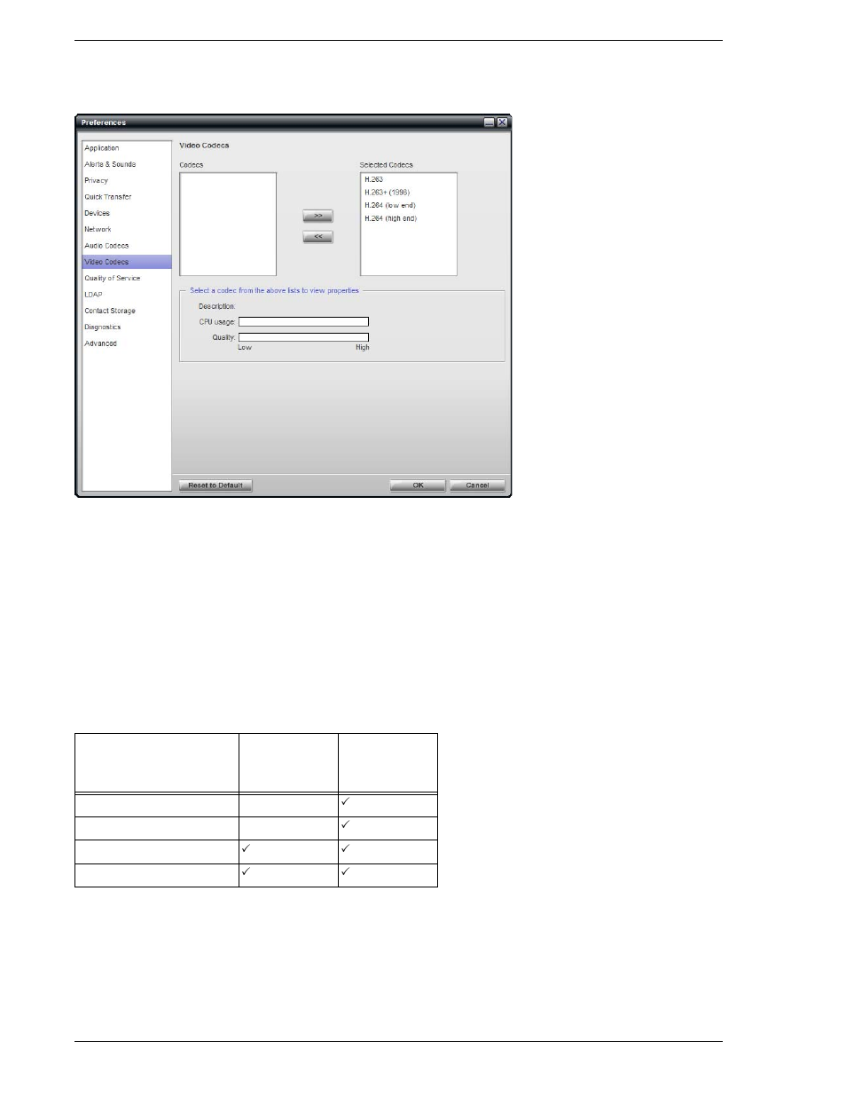 4 preferences - video codecs, Preferences – video codecs, 4 preferences – video codecs | CounterPath Bria Professional 2.3 Administrator Guide User Manual | Page 32 / 50