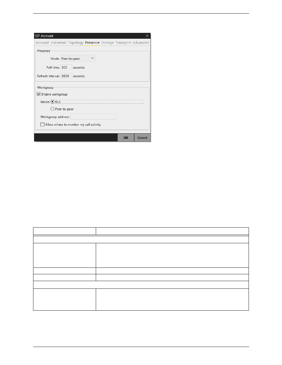Sip account properties – presence | CounterPath Bria 4 Windows User Guide - Retail Deployments User Manual | Page 80 / 114