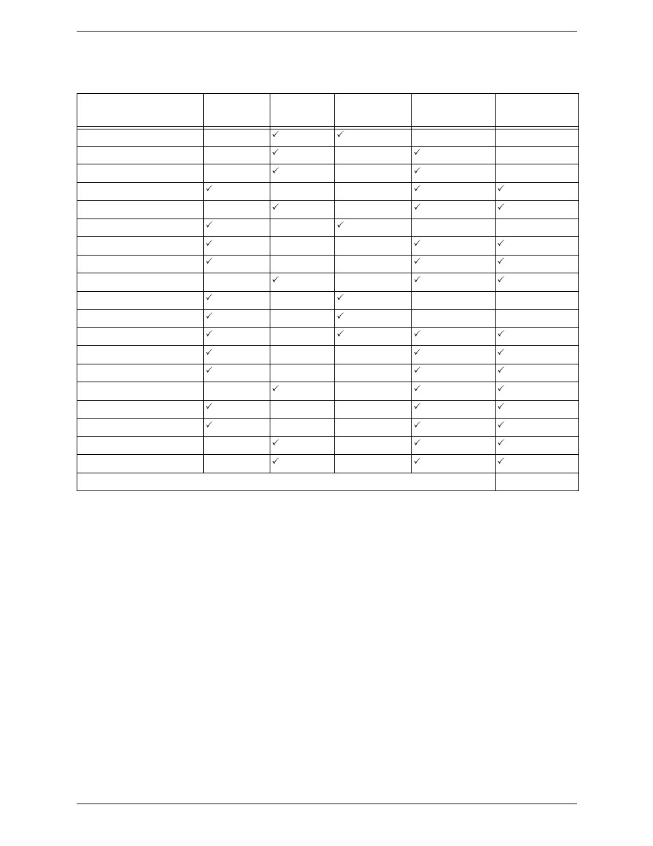 Supported codecs | CounterPath Bria 3.1 Administrator Guide User Manual | Page 43 / 70