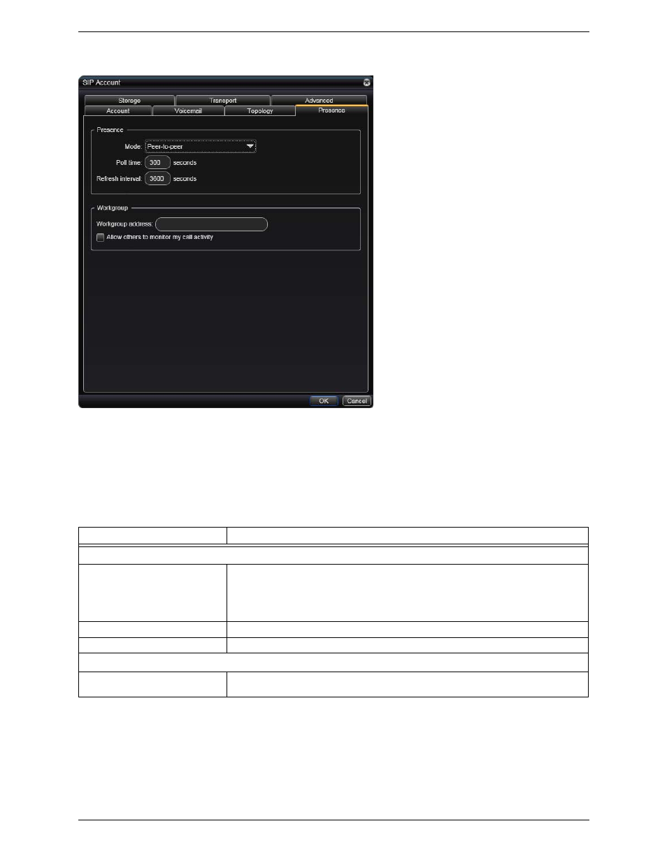 Sip account properties – presence | CounterPath Bria 3.0 for Windows User Guide – Retail Deployments User Manual | Page 55 / 92