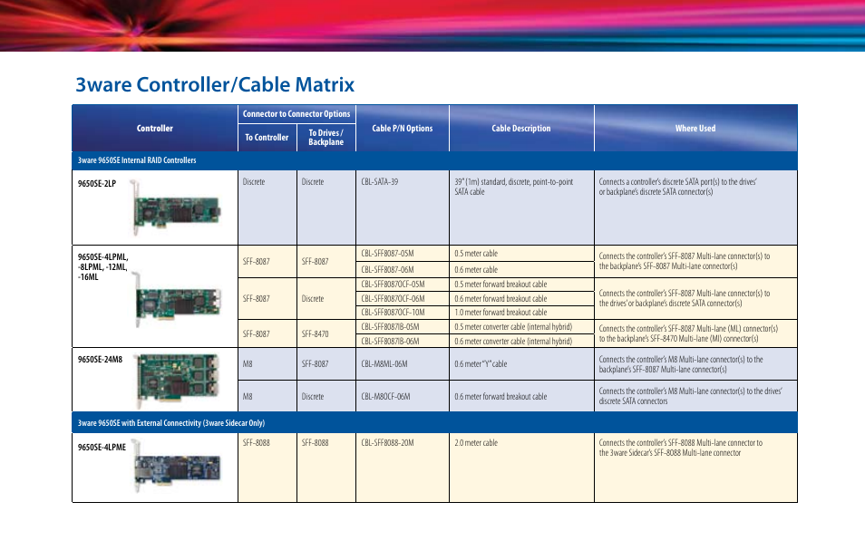 3ware controller/cable matrix | AMCC SIDECAR 3 User Manual | Page 10 / 19