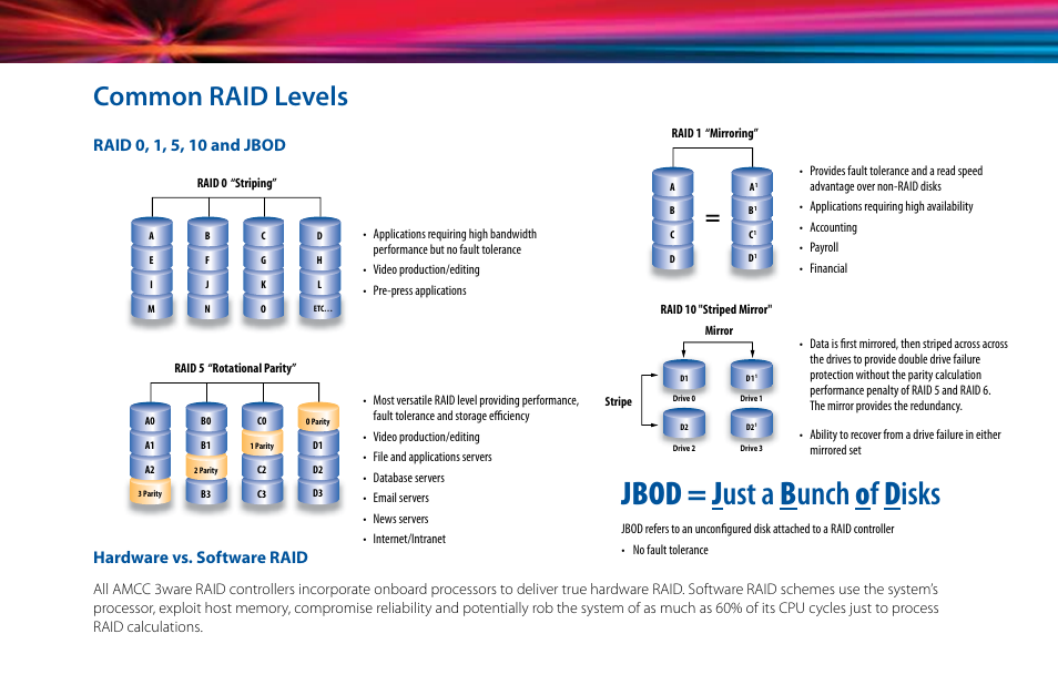 Jbod = just a bunch of disks, Common raid levels, Hardware vs. software raid | AMCC SIDECAR 3 User Manual | Page 14 / 19