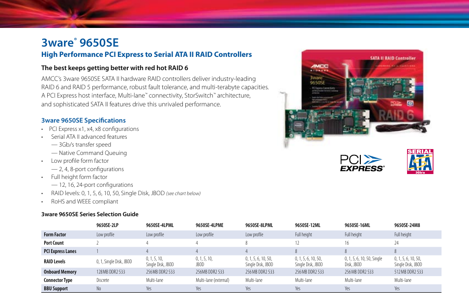 3ware, 9650se | AMCC SIDECAR 3 User Manual | Page 4 / 19