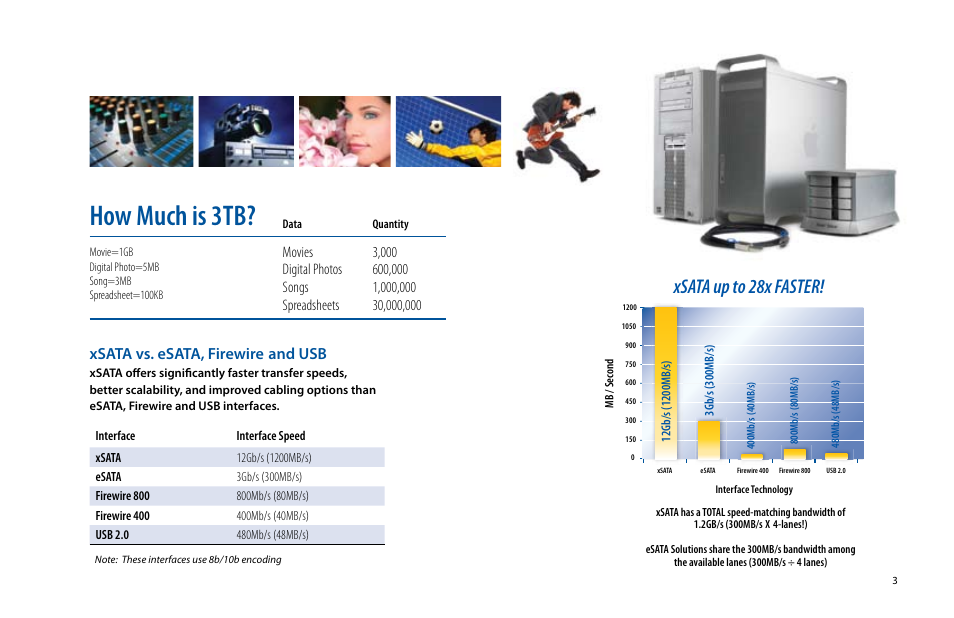 How much is 3tb, Xsata up to 28x faster, Xsata vs. esata, firewire and usb | AMCC SIDECAR 3 User Manual | Page 7 / 19