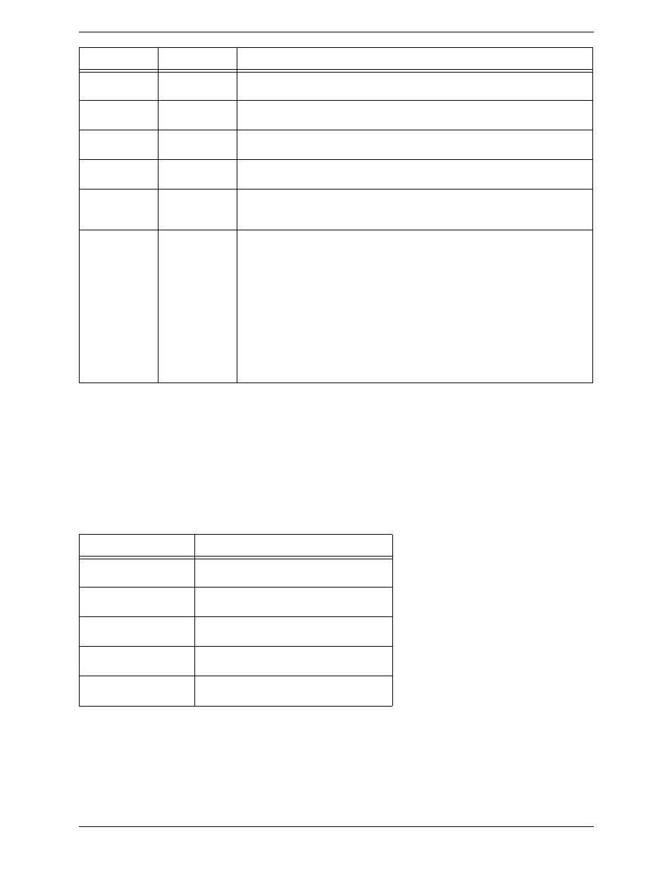 Transformation keywords | CounterPath Bria 3.2 for Mac User Guide - Retail Deployments User Manual | Page 86 / 92