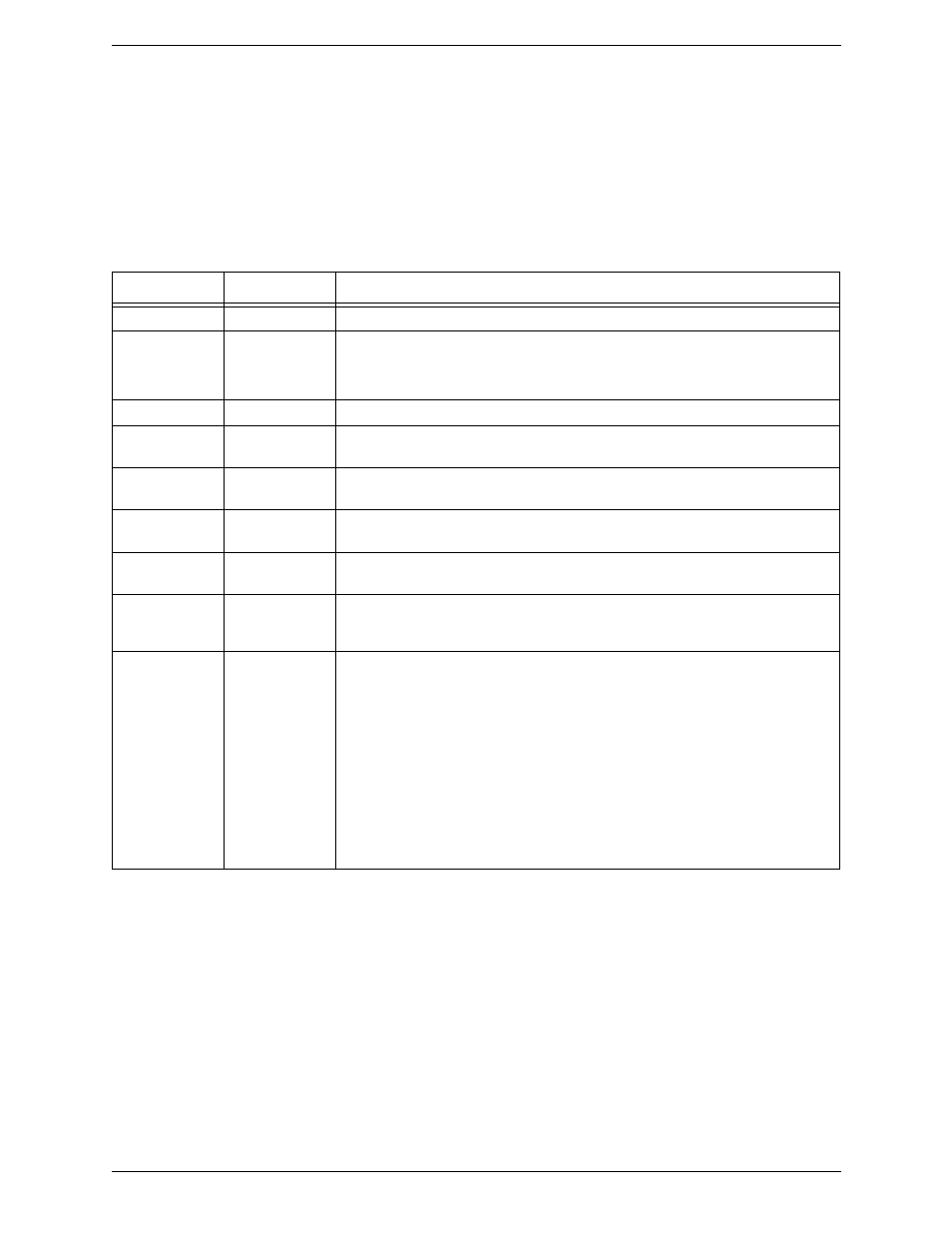 Pattern | CounterPath Bria 3.1 for Mac User Guide - Retail Deployments User Manual | Page 87 / 94