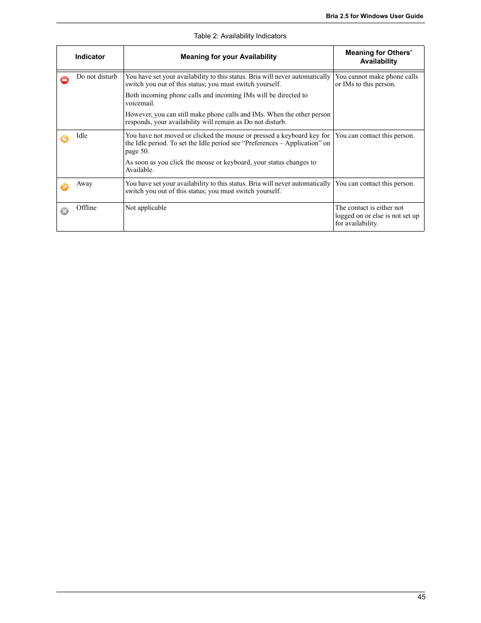 CounterPath Bria 2.5 Windows User Guide User Manual | Page 49 / 96