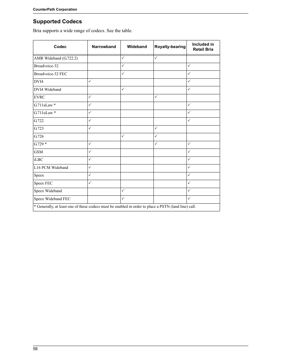 Supported codecs | CounterPath Bria 2.5 Windows User Guide User Manual | Page 62 / 96