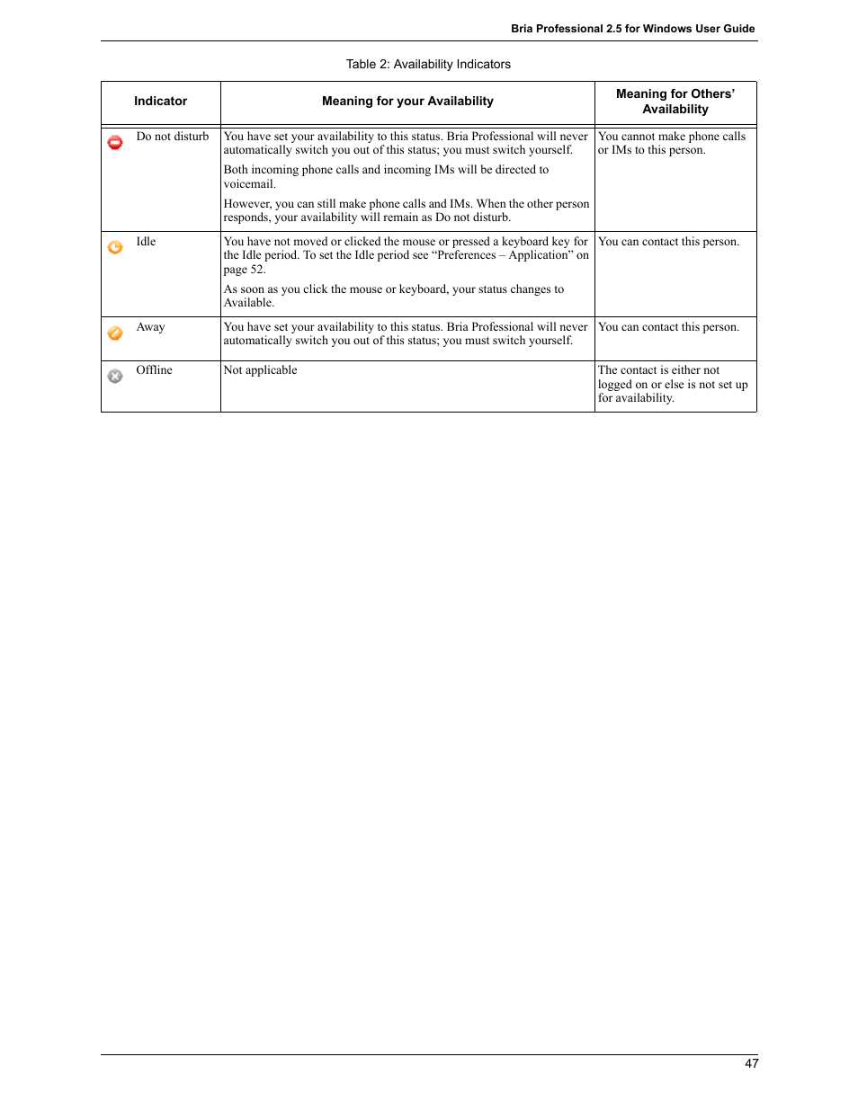 CounterPath Bria Professional 2.5 Windows User Guide User Manual | Page 51 / 72