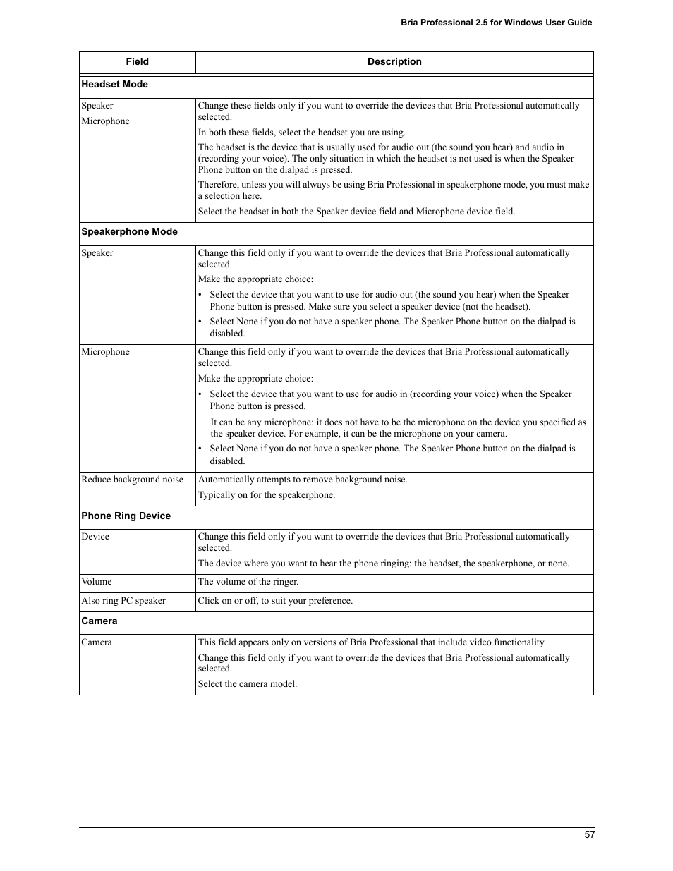 CounterPath Bria Professional 2.5 Windows User Guide User Manual | Page 61 / 72