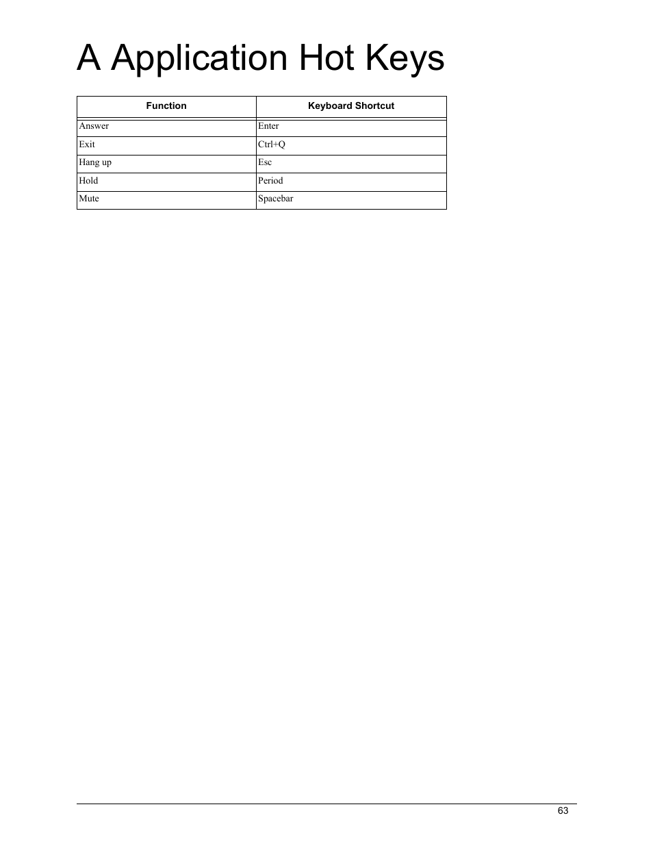 A application hot keys | CounterPath Bria Professional 2.5 Windows User Guide User Manual | Page 67 / 72