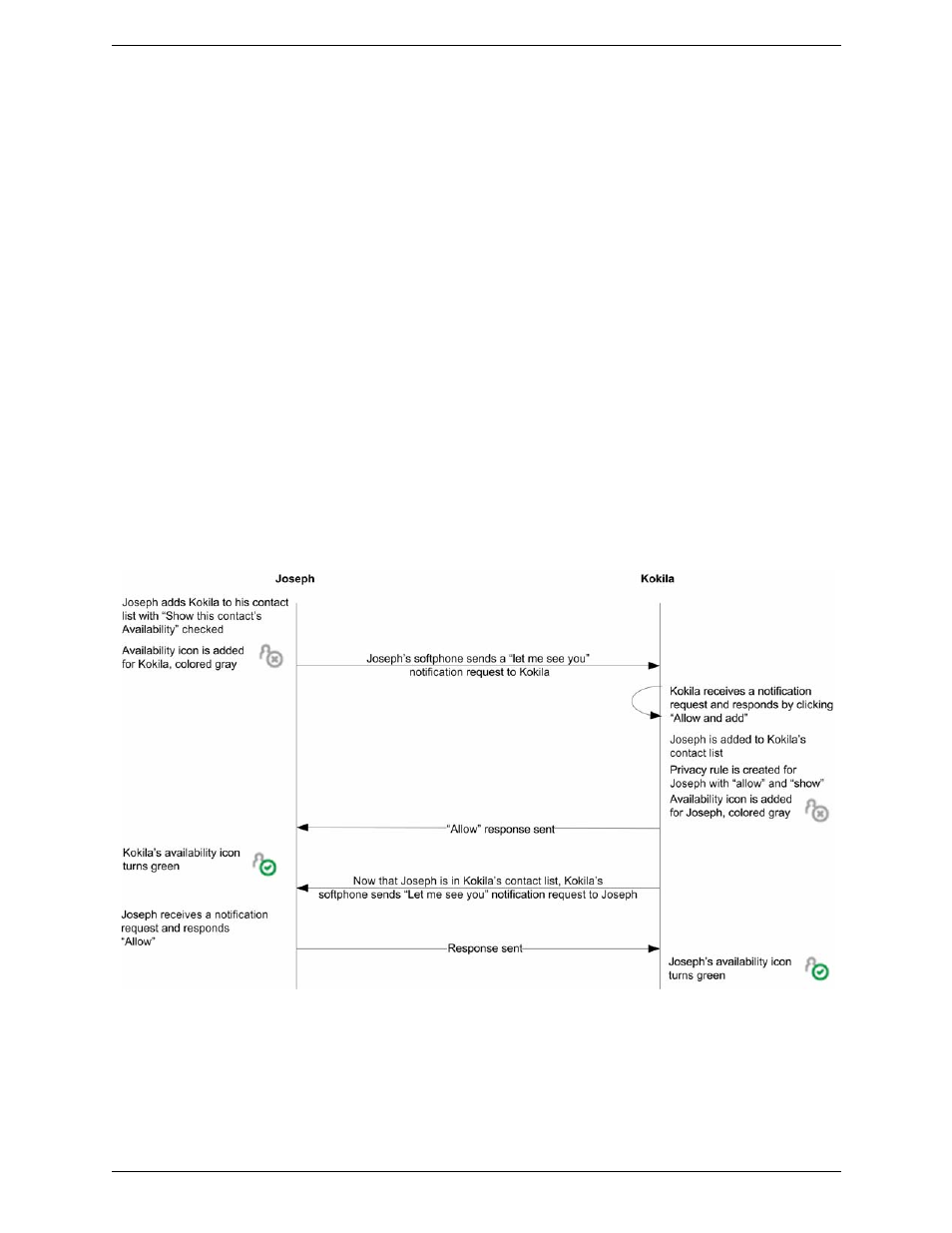 Sharing availability | CounterPath Bria 2.4 User Guide User Manual | Page 47 / 96