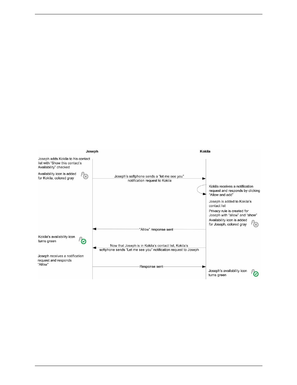 Sharing availability | CounterPath Bria Professional 2.3 User Guide User Manual | Page 43 / 68
