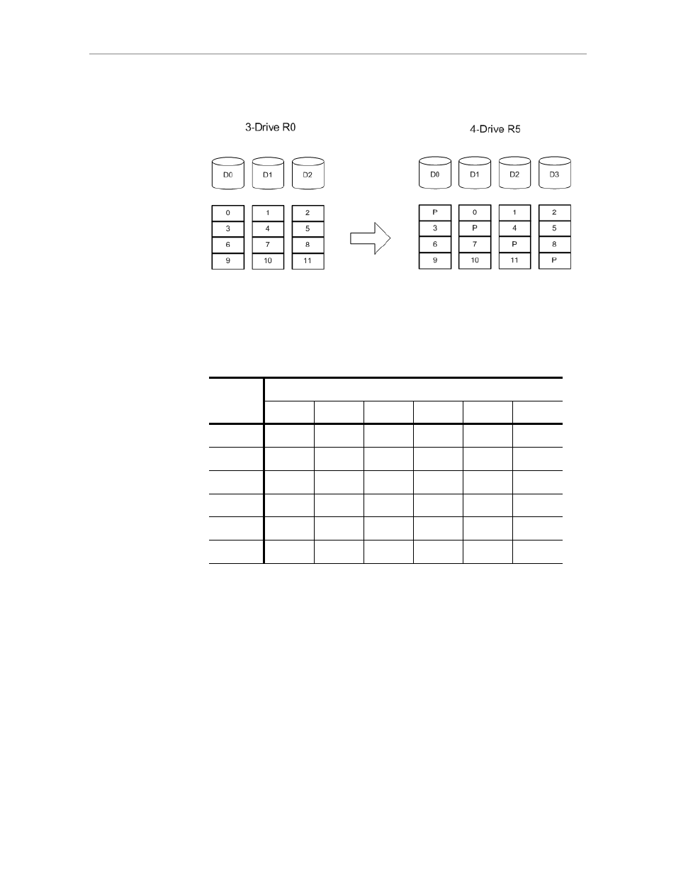 Figure 22 shows a, Table 7: valid migration paths | AMCC 3WARE 720-0138-00 User Manual | Page 59 / 170