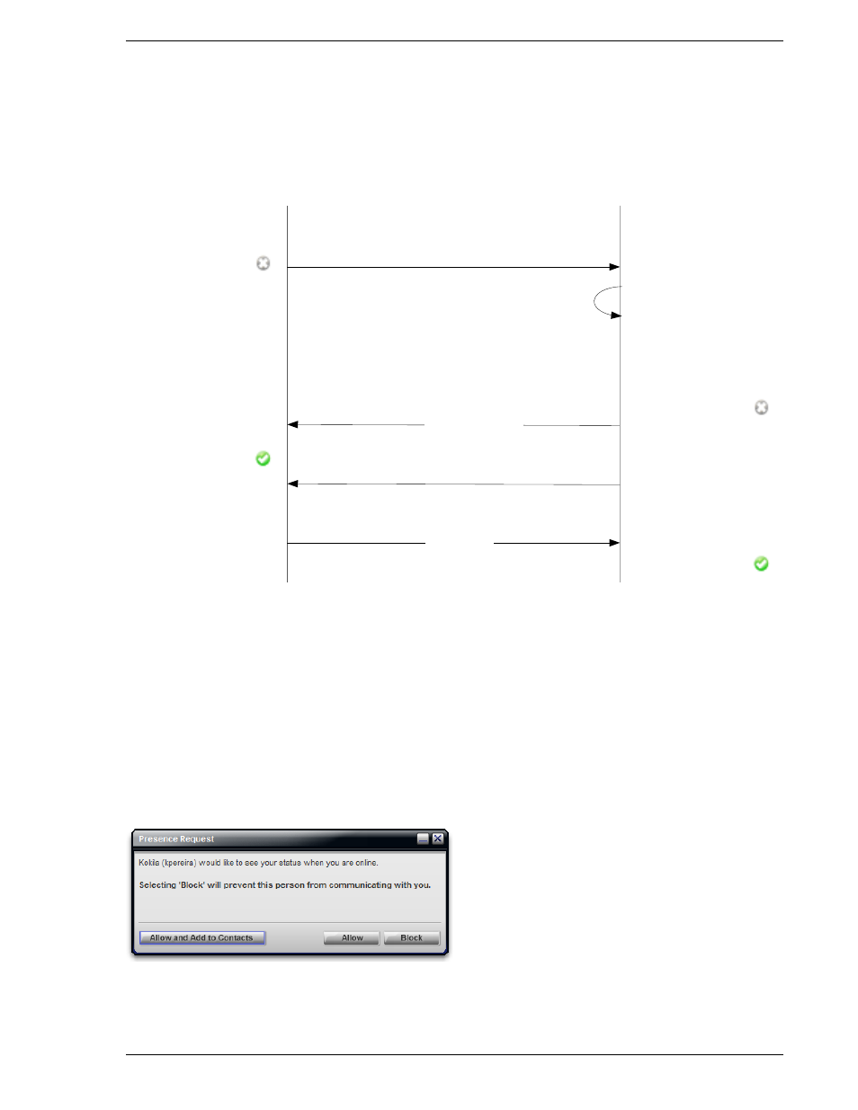 Troubleshooting: when you cannot see availability, Receiving a presence request | CounterPath Bria 2.1 User Guide User Manual | Page 39 / 90