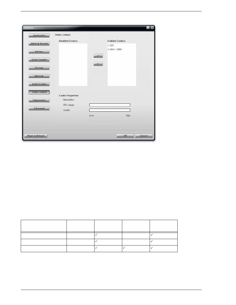 Options – video codecs | CounterPath Bria 2.0 User Guide User Manual | Page 54 / 88