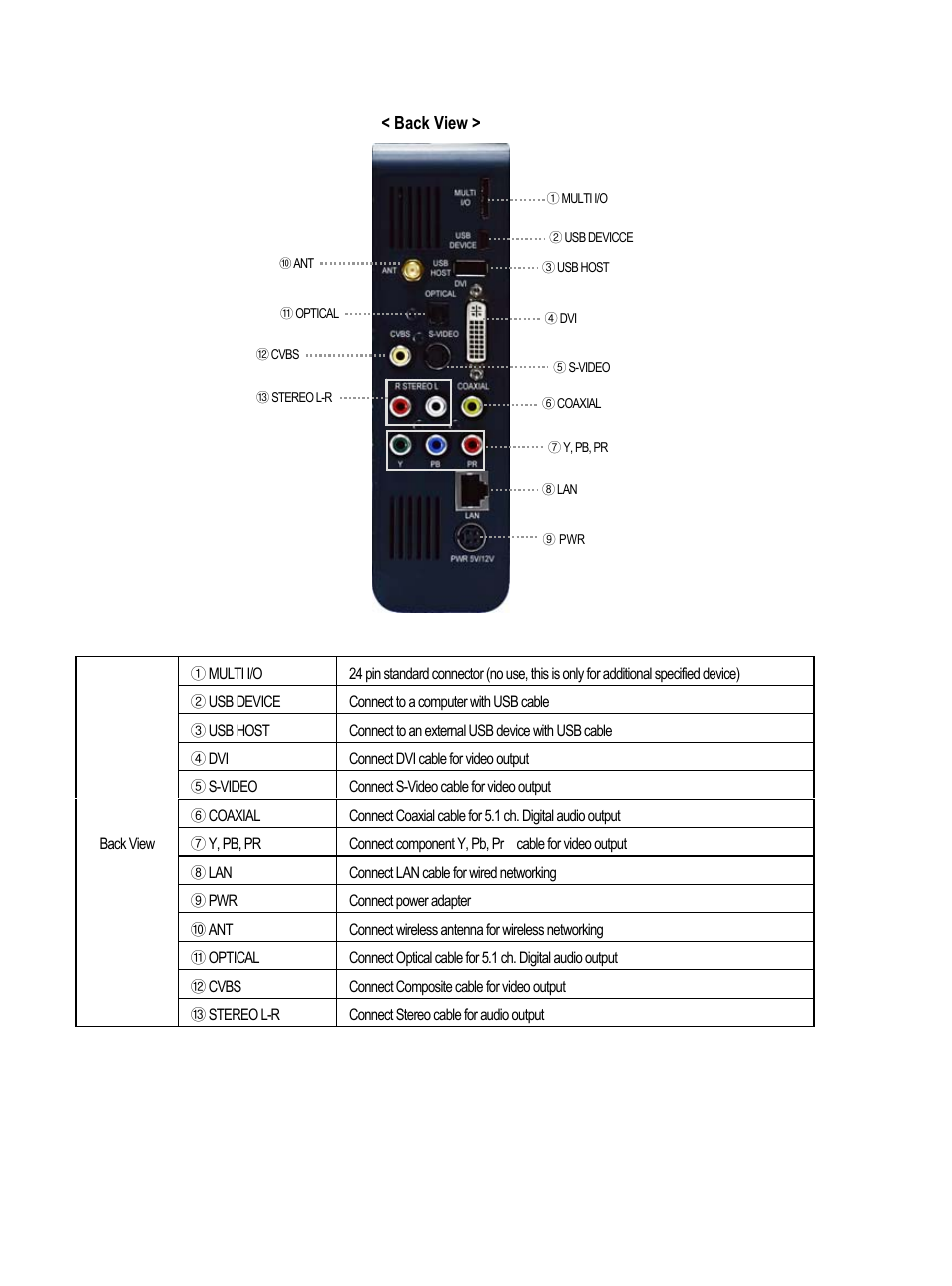 AL Tech MEDIAGATE MG-350HD User Manual | Page 11 / 107