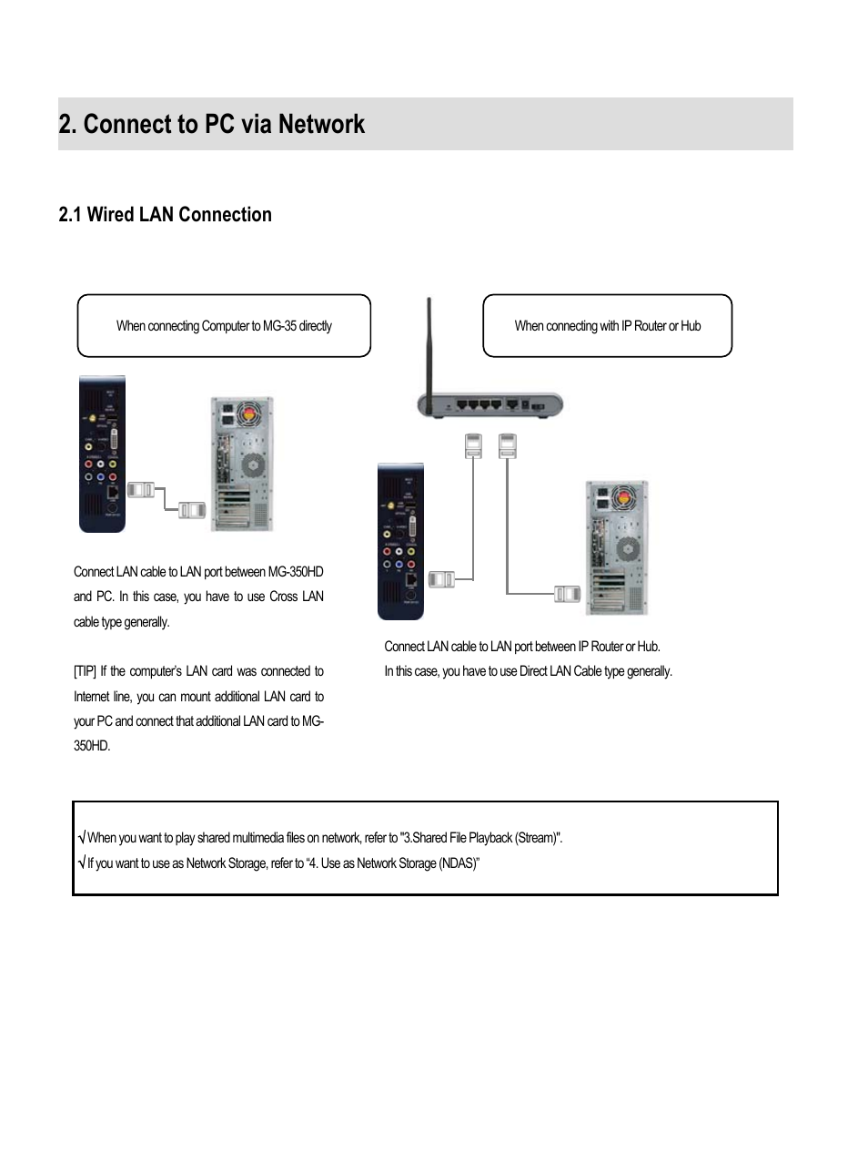 Connect to pc via network, 1 wired lan connection | AL Tech MEDIAGATE MG-350HD User Manual | Page 25 / 107
