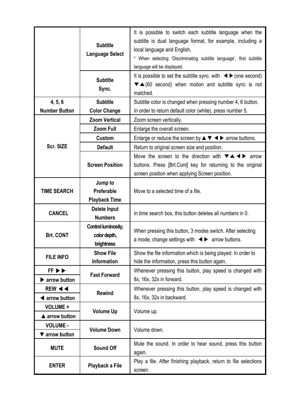 AL Tech Portable MPEG Player User Manual | Page 26 / 36