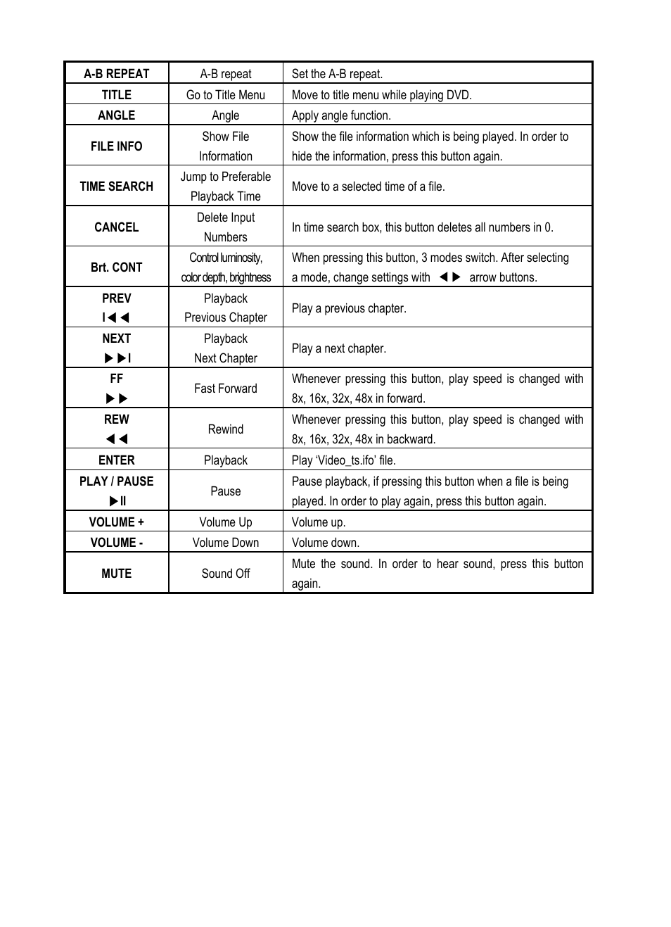AL Tech Portable MPEG Player User Manual | Page 29 / 36