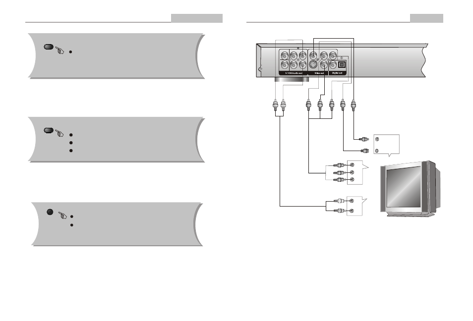 Connecting to a tv set, Remote control operation, Connections | Advanced features | Astar electronic Astar DVD-3800 User Manual | Page 10 / 17