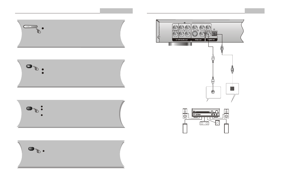 Remote control operation | Astar electronic Astar DVD-3800 User Manual | Page 12 / 17