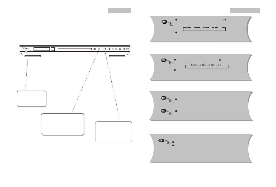 Dvd-3800, Basic operation, Remote control operation | Astar electronic Astar DVD-3800 User Manual | Page 13 / 17