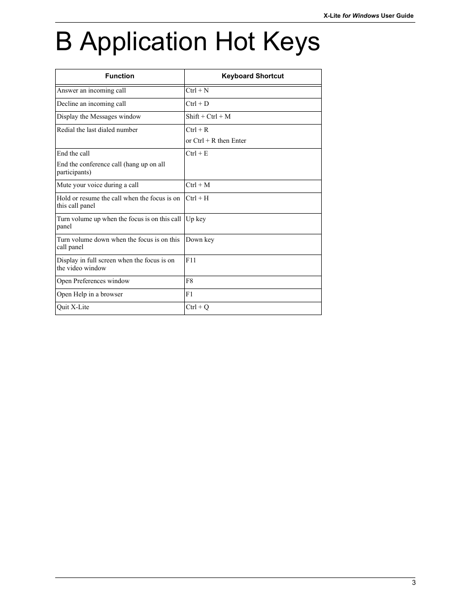 B application hot keys | CounterPath X-Lite 4.7 for Windows User Guide User Manual | Page 57 / 66