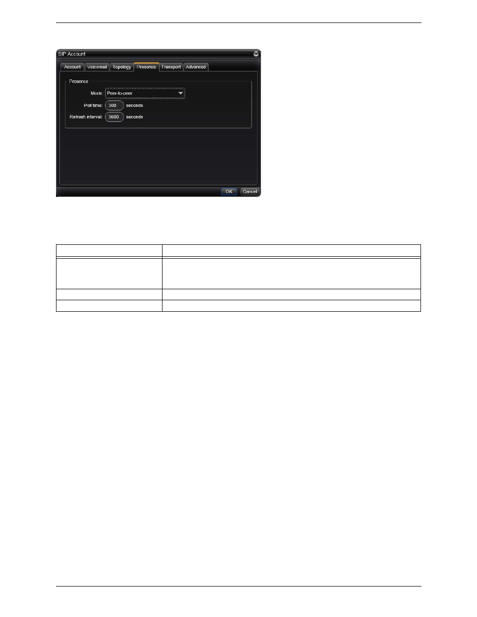 Sip account properties – presence | CounterPath X-Lite 4 for Windows User Guide User Manual | Page 37 / 62