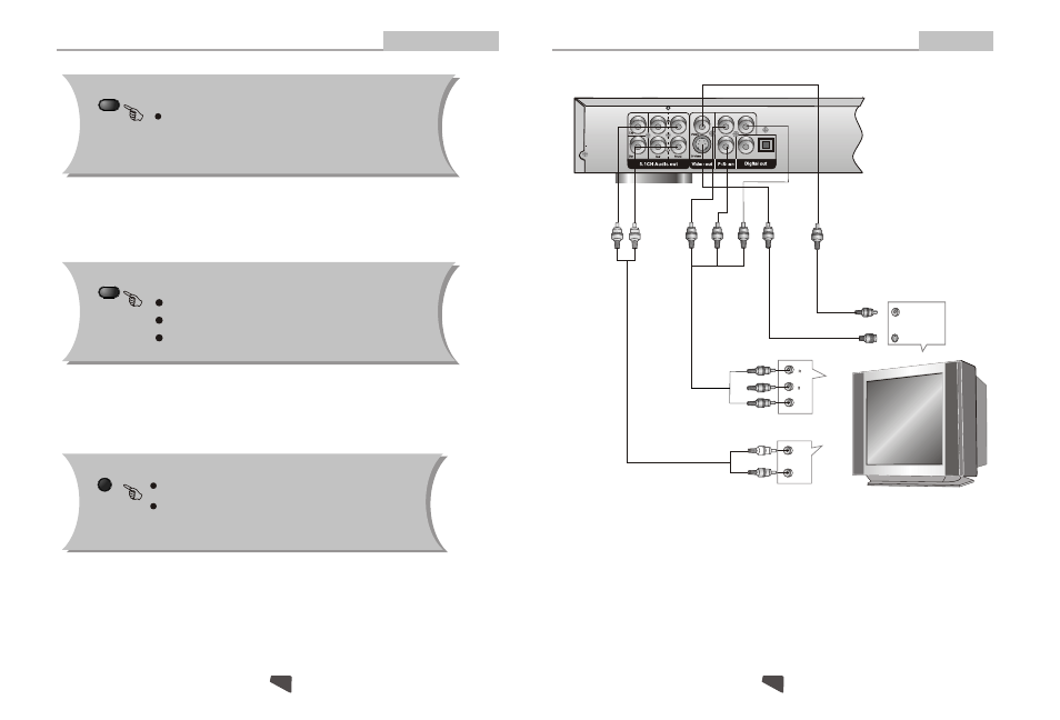 Connecting to a tv set, Remote control operation, Connections | Advanced features | Astar electronic Astar DVD-3200 User Manual | Page 10 / 17