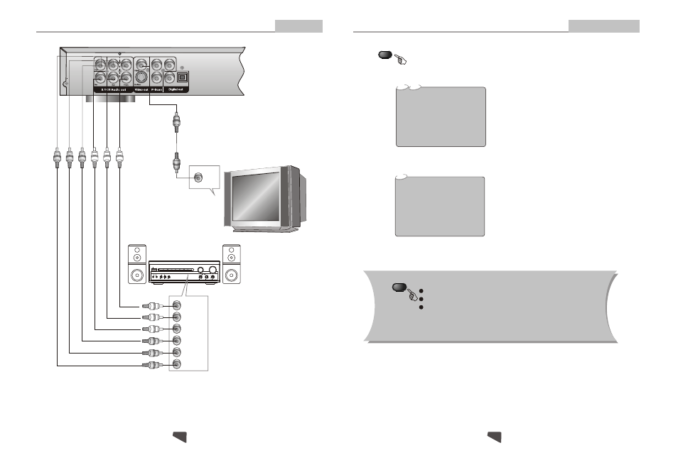 Remote control operation | Astar electronic Astar DVD-3200 User Manual | Page 11 / 17