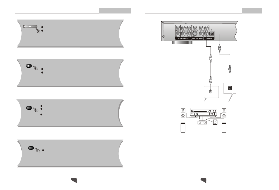 Remote control operation | Astar electronic Astar DVD-3200 User Manual | Page 12 / 17