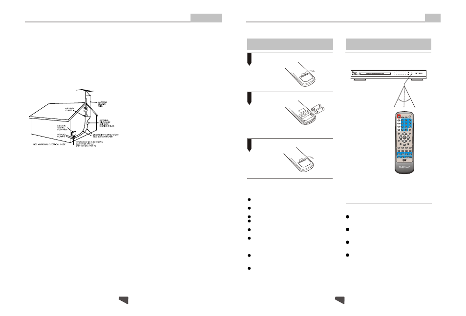 Astar electronic Astar DVD-3200 User Manual | Page 5 / 17