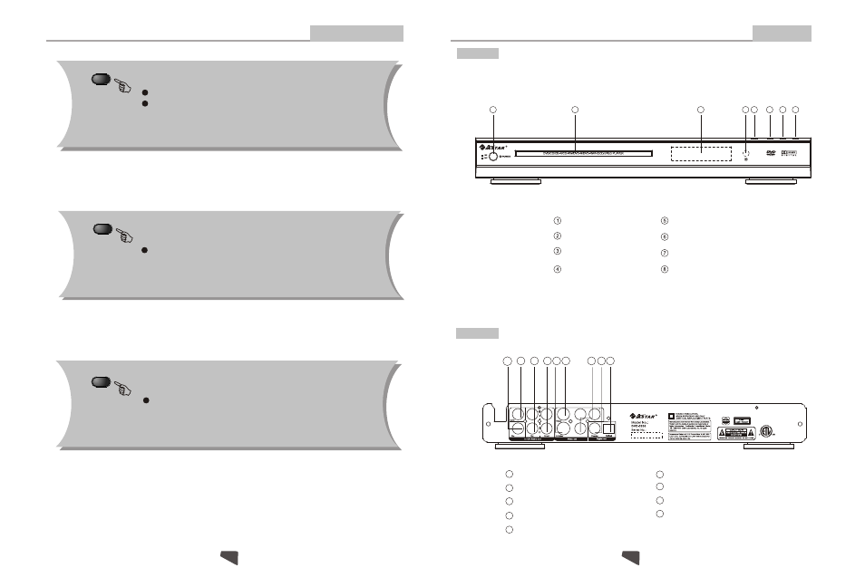 Front panel and rear panel illustration, Remote control operation | Astar electronic Astar DVD-3200 User Manual | Page 8 / 17