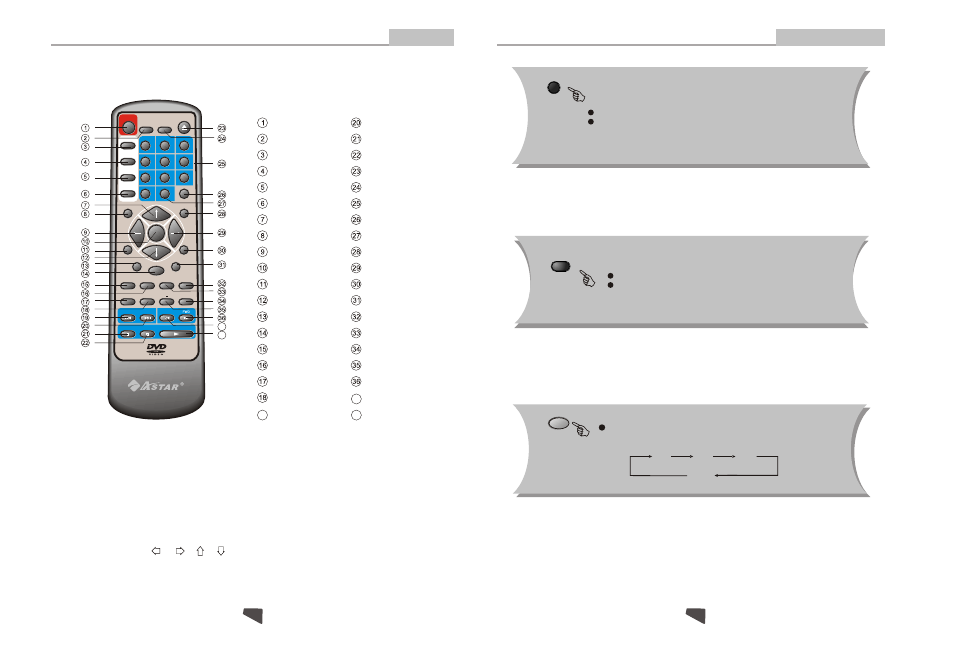 Remote control, Remote control operation, Introduction | Return mode | Astar electronic Astar DVD-3200 User Manual | Page 9 / 17