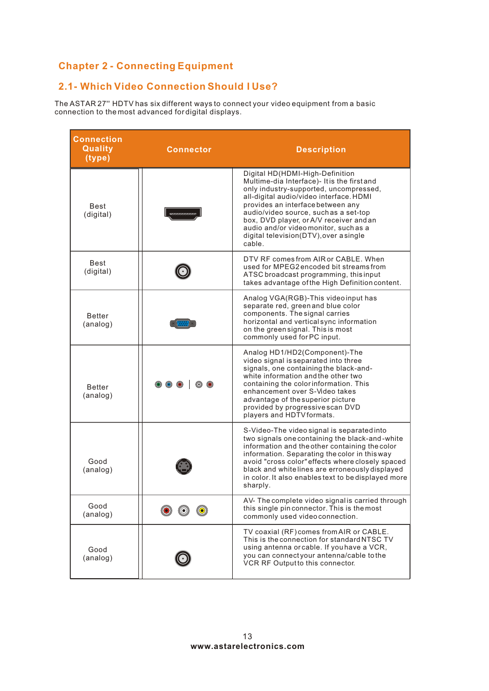 Т³гж 13 | ASTAR ASTAR 27''HDTV User Manual | Page 13 / 52