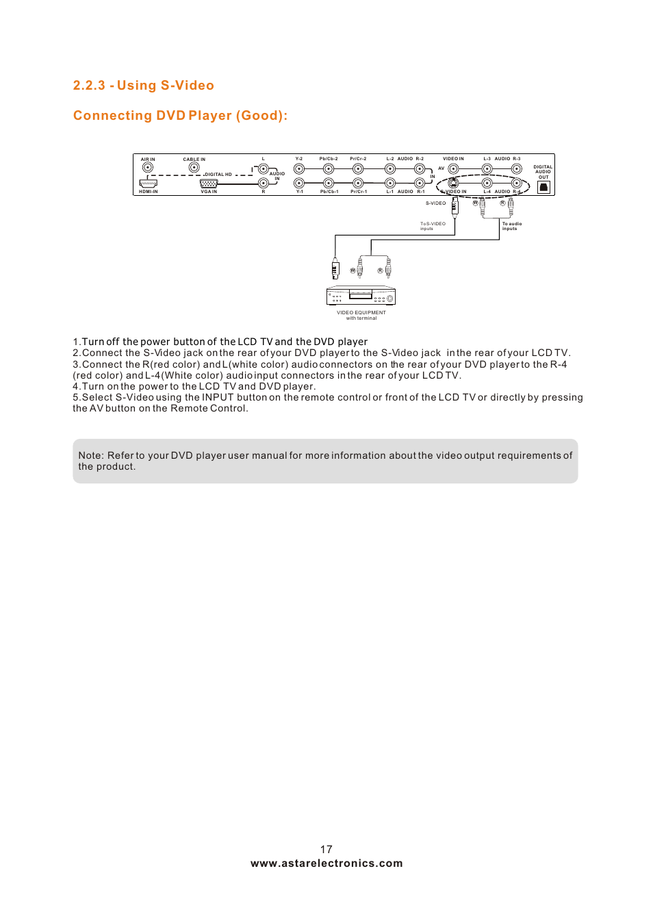 Т³гж 17, 3 - using s-video connecting dvd player (good) | ASTAR ASTAR 27''HDTV User Manual | Page 17 / 52