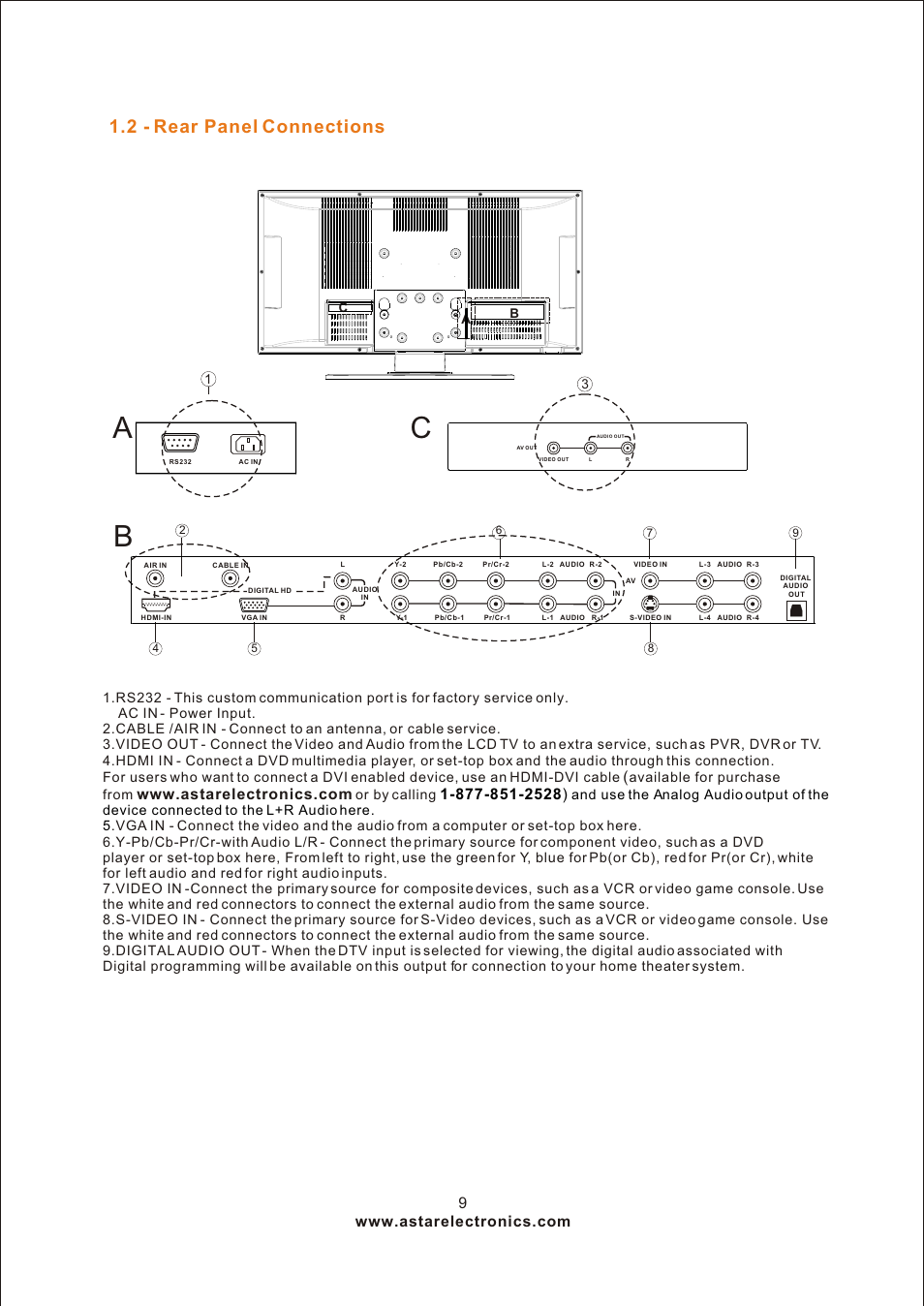 Т³гж 9, Ab c, 2 - rear panel connections | Scale 1.000 | ASTAR ASTAR 27''HDTV User Manual | Page 9 / 52