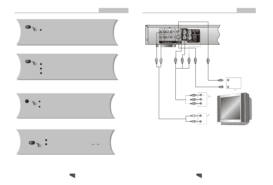 Connecting to a tv set, Remote control operation, Connections | Advanced features | Astar electronic DVD-6800 User Manual | Page 10 / 17